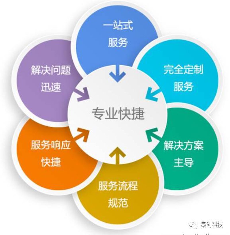 企业信息化建设：引领未来发展的关键动力