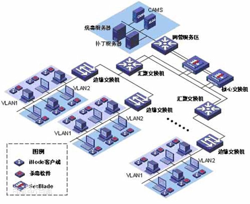 系统集成：构建信息化管理的桥梁